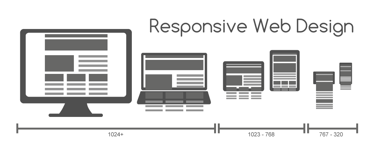 le responsive webdesign