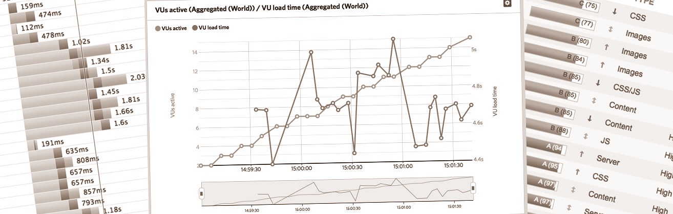 L'impact sur le SEO du temps de chargement d'un site