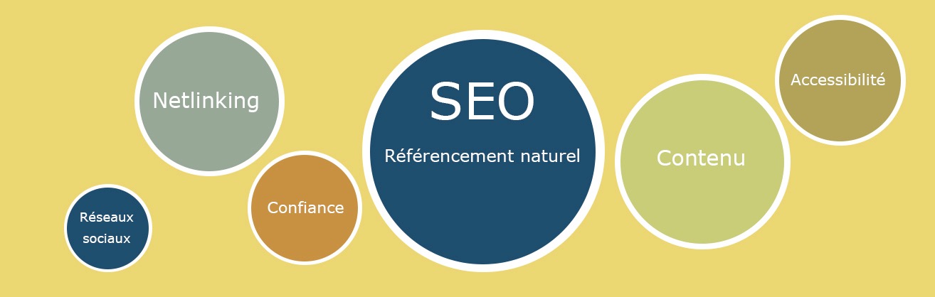 L'importance du contenu éditorial en SEO