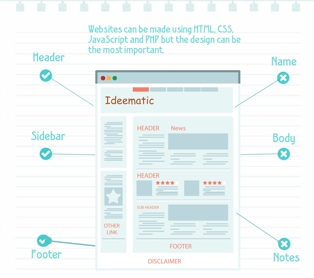 Création d'un webdesign sur mesure