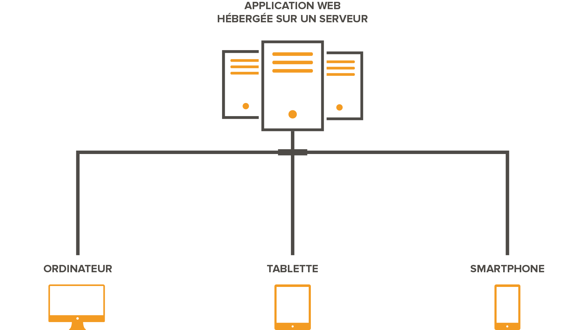 schema application web