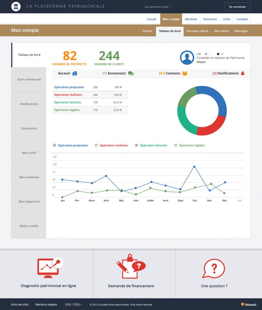 Tableau de bord du CRM