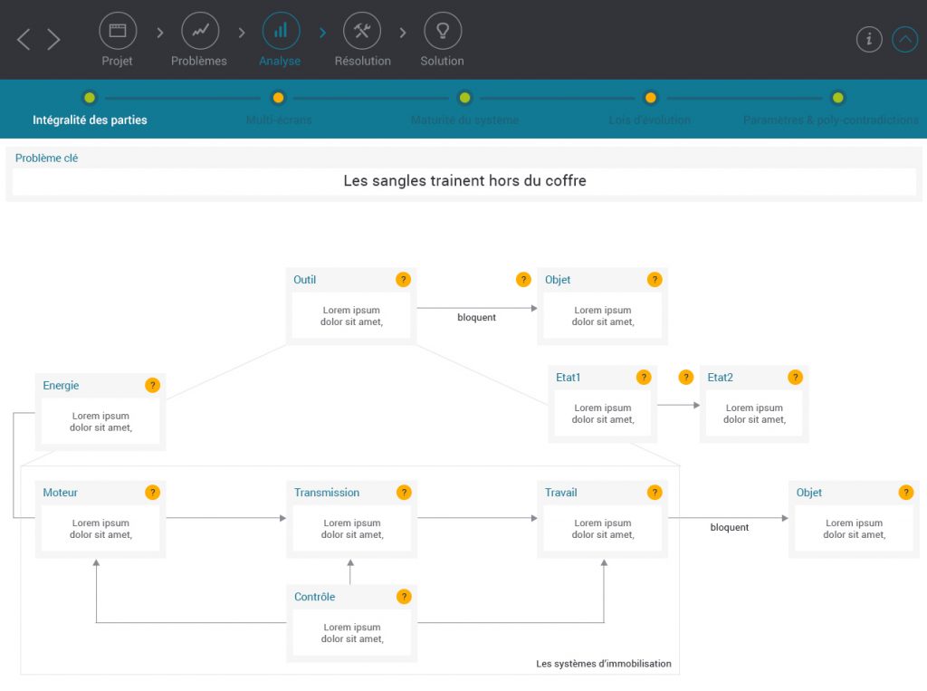 analyse integralite