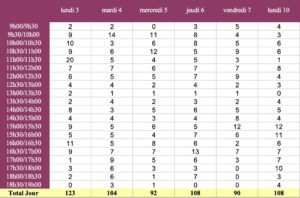 Tableau Excel