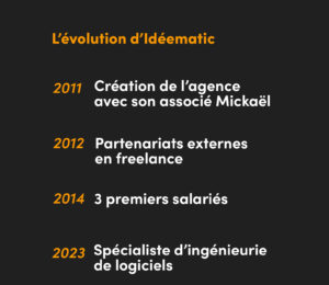 évolution d'Idéematic